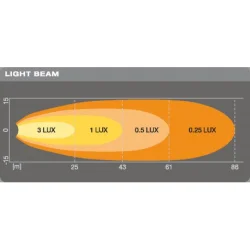 Osram Lightbar VX70-WD 550lm 8W 3,1x7,3x9,7cm